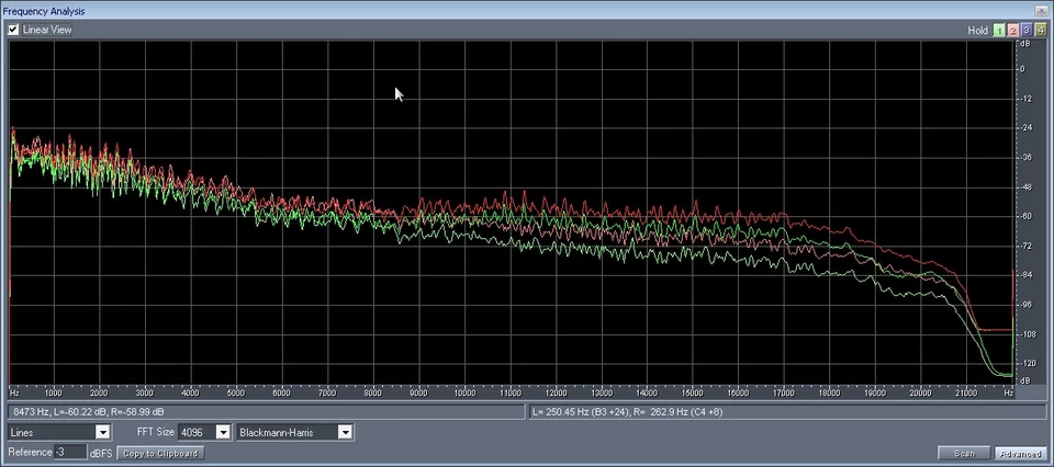 Частотный анализ изданий Complete Columbia и SONY