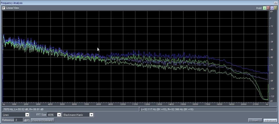 Частотный анализ изданий Complete Columbia и Legacy
