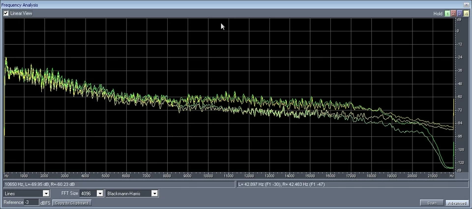 Частотный анализ изданий Complete Columbia и SBM