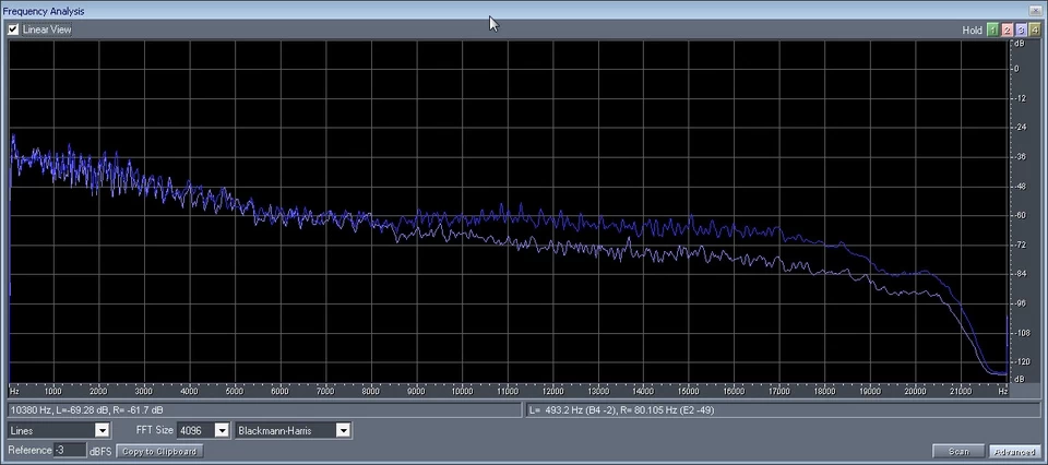 Сравнение частотки mp3 и lossless