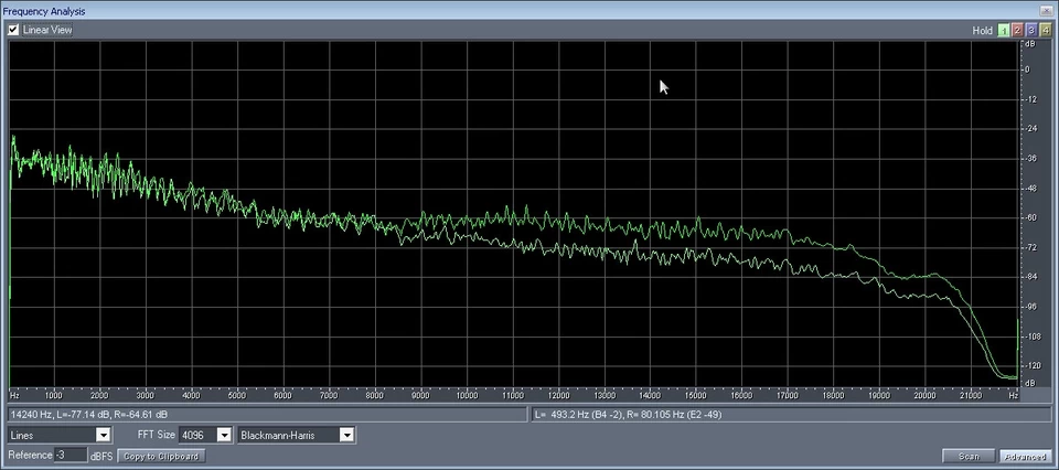 Частотные характеристики издания Complete Columbia