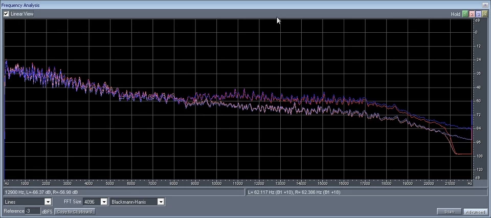 Частотный анализ изданий SONY и Legacy