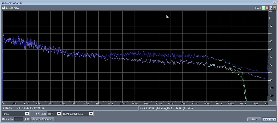 Сравнение частотки mp3 и lossless