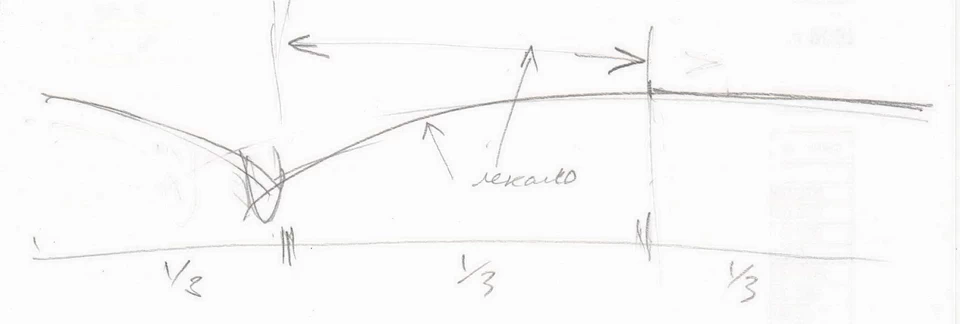 Сайт BORDO. Координация блоков